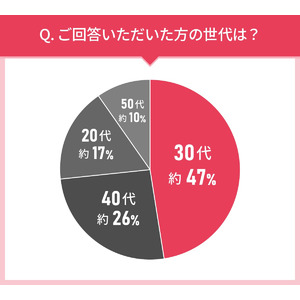 男女105人に聞いた！トリートメントの実態調査｜使ってみたいトリートメント第2位はハホニコ ケラテックス ファイバー トリートメント！では第1位は？