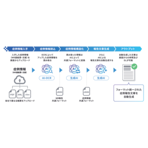 CAC、生成AIを活用して医薬品開発の安全性情報管理業務における症例経過情報（ナラティブ情報）を自動生成するサービス「Narrative Gen」を提供開始