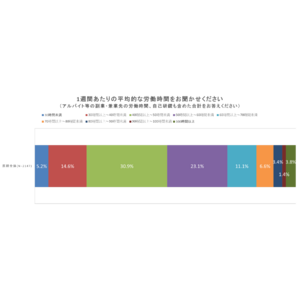 医師の働き方改革によって医師の長時間労働は本当に改善された？