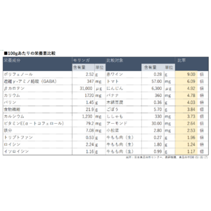 世界で注目されるスーパーフード「モリンガ」とは？