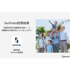 Surfvote投票結果 【田原本町の保健師を取材！！】保健師の仕事を知っていましたか？