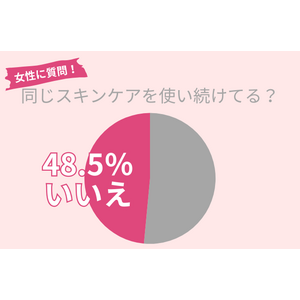 48.5％の30代女性がスキンケア迷子…？「ずっと使い続けたい」、そんなスキンケアに出会うための心得