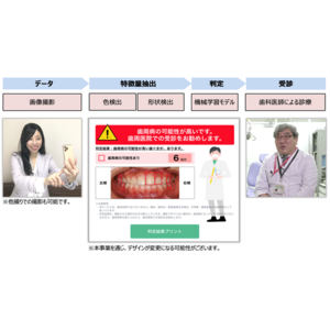 「歯周病発見AIアプリケーション」が厚生労働省「歯周病等スクリーニングツール開発支援事業」に選定