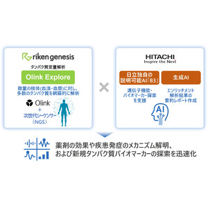 理研ジェネシスと日立が、説明可能AIと生成AIの活用により、タンパク質定量解析「Olink(TM) Explore」サービスを高度化、提供開始