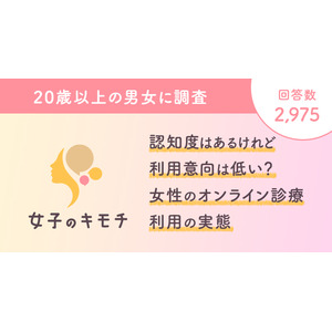 認知度は高いが利用意向は低い？女性のオンライン診療利用の実態