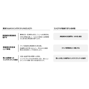 虎ノ門インパクトキャピタル合同会社、ウェルネス領域の課題解決を図る『東京ウェルネスインパクトファンド』を組成