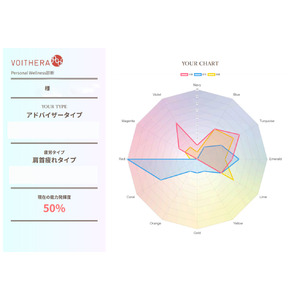 【特許取得】6秒の声で解析！自身の個性から、最適な美容・健康法まで分かる独自の分析システム「ボイセラ」が特許を取得　株式会社イービーエム