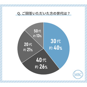 アンチエイジングの治療をしている人の46%が「高濃度ビタミンC点滴」を受けて良かったと回答！最もお得に感じていると回答した治療も解説！