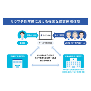 Mediiと札幌医科大学附属病院は、リウマチ性疾患の早期診断・治療最適化のための病診連携促進に向け協働