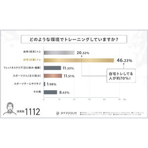 「Youtube＝参考書？」夏までに自宅トレで手に入れる理想の体型！