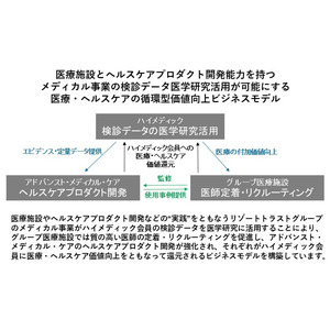 男女ともにエクオール産生者の優位性が明らかに　ハイメディック検診受診者データを活用した2つの研究論文が医学雑誌に掲載