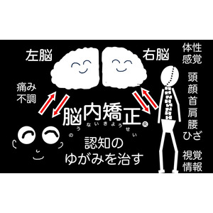 国際特許取得の「脳内矯正®」で慢性痛と不調を根本解決！中村接骨院が提案する「脳内矯正®」の全貌