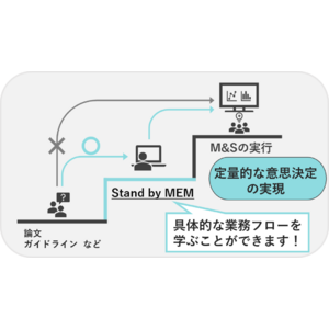 モデリング&シミュレーション（M&S）の業務フローを学ぶeラーニングシステム「Stand by MEM」を10/17にリリース