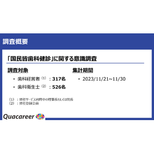 「国民皆歯科健診」、歯科経営者の約8割が経営に対する効果を期待。約6割が予防歯科ニーズの高まりを期待