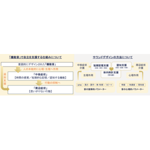 ウェルネスな毎日を【AI】と【音】でナビゲート！新しいケアの形「Picosense（ピコセンス）」の特設ページを公開