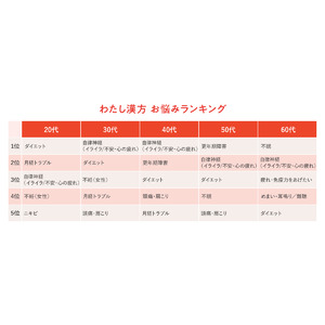 「わたしの不調に、わたしのペースで」LINEで完結するオンライン漢方相談『わたし漢方』 LINE友だち登録者数15万人を突破！～“なんとなく不調”に寄り添う、新しい漢方のかたち～