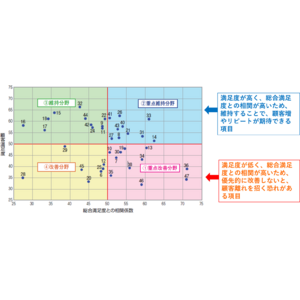 「ドラッグストアの今」がわかる！調査結果＋データをパッケージ提供