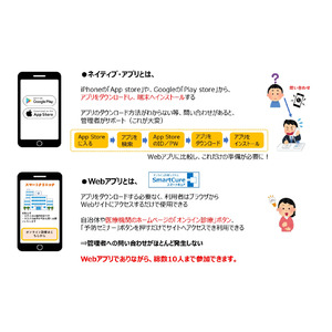 オンライン診療に最適化したビデオチャットモジュールを新規開発（オンライン診療システム「SmartCure」と見守りシステム「WearSafe」に順次搭載）：オンライン聴診対応