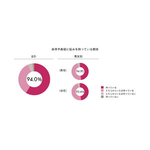 ウェルネスD2Cブランド「cinque（サンク）」が11月5日より新サービス「健康医療相談チャット」を開始。