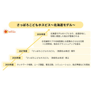 「さっぽろこどもホスピス～北海道モデル～」NPO法人ソルウェイズが始動！