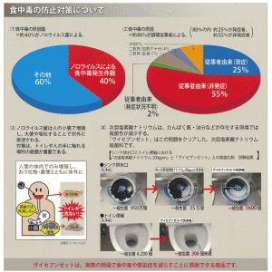 食品添加物殺菌料 ヴイセブンゼット