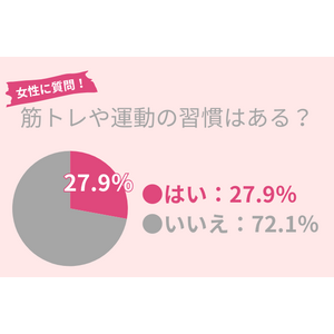 72.1％の女性が筋トレや運動の習慣ナシ…健康のために今日からできる簡単トレーニングを紹介