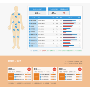 【エイジフレンドリー補助金を活用】従業員の腰痛予防・転倒災害予防に向けた健康増進プログラムサービスを開始しました