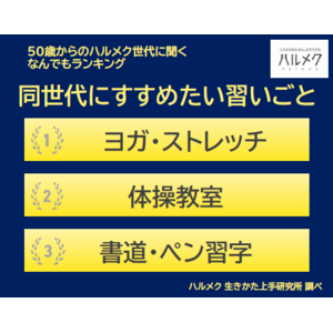 【50歳からのハルメク世代に聞く なんでもランキング】50歳以上の女性が選ぶ「同世代にすすめたい習いごと」ベスト３は　1位『ヨガ・ストレッチ』、2位『体操教室』、3位『書道・ペン習字』