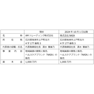 当社孫会社の商号変更に関するお知らせ