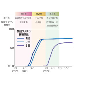 COVID-19後遺症について１２万症例を超す日本初の大規模データ解析を実施