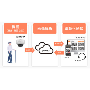 【徘徊を見逃さない】介護施設の徘徊対策には、AI搭載見守りカメラ『KaigoDX』｜離室検知や離設検知で安全と職員の負担軽減を両立