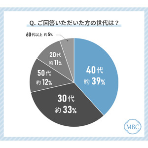 薄毛の治療をしている人の51%が「内服薬」を受けて良かったと回答！最もお得に感じていると回答した治療も解説！