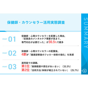 大企業の人事担当者に調査! 保健師・心理カウンセラー活用実態とは？