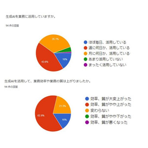 AI研修で業務革命！多くの社員がAI活用のエキスパートに業務効率が飛躍的に向上