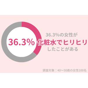 40代女性の36.3％が『化粧水で肌がヒリヒリした』ことアリ。好転反応だから使用を続けてもいい？