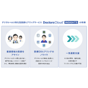 ドクターズ株式会社、「医療DX／デジタルヘルス」に特化した医師ヒアリングサービス「Doctors Cloud(R) Insights」の提供を開始