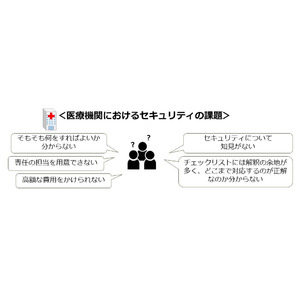 パーソルクロステクノロジー、医療機関への厚生労働省立ち入り検査に対応する『セキュリティ健康診断サービス』の提供開始