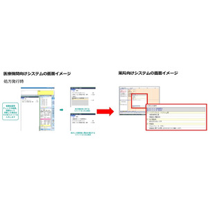 「電子処方箋」累計導入数が10,000件を突破