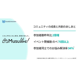 薬局・薬剤師のユーザーコミュニティ「MusuViva！」が2周年