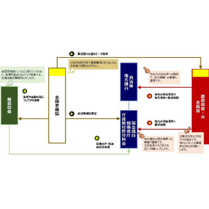 令和６年度補正予算による高齢者福祉・介護施設への支援に関する要請活動を展開