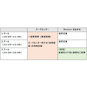医療的ケア児とそのご家族をボートレースまるがめにご招待