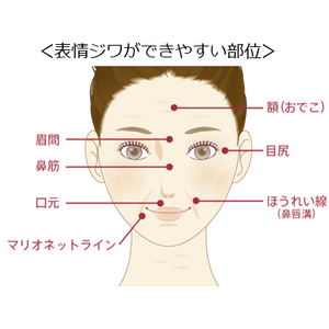 ＜4月8日はシワの日＞知らず“老け見え”しているかも？自分では気づきにくい“表情ジワ”にご注意
