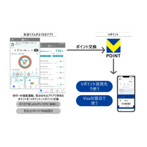 日立システムズが提供する健康支援サービスでVポイントへのポイント交換を開始
