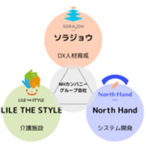 【2025年2月3日～2月5日開催】「現場の声」を追求し続け辿り着いた(株)ソラジョウの介護システムとDX研修を「CareTEX（ケアテックス）東京’25」に出展！