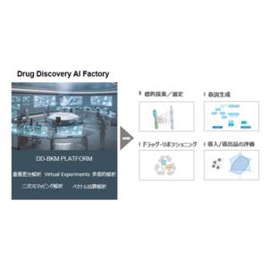 FRONTEO、新規AI創薬支援サービス「Drug Discovery AI Factory」事業を開始