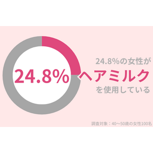 40代女性の24.8％が「ヘアミルク」使用中。うるおい美髪を維持するヘアケアとは