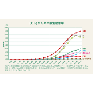 がん予防の実現に向けて