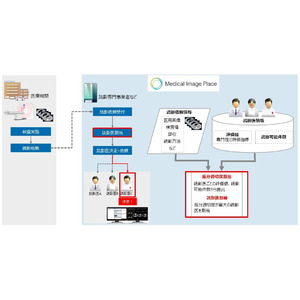 キヤノンITSメディカルの特許「遠隔読影における読影依頼運用技術」が令和6年度関東地方発明表彰「発明奨励賞」を受賞