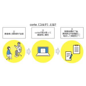 ソラミチシステムとcorte社が共同開発した、AI薬歴作成支援サービス「corte」日本調剤の全763店舗への導入決定！