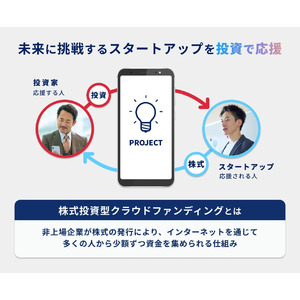 【由風BIOメディカル】2回目の株式投資型クラウドファンディングに挑戦